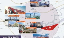 太原保利珑悦最新爆料,品质生活新地标即将崛起